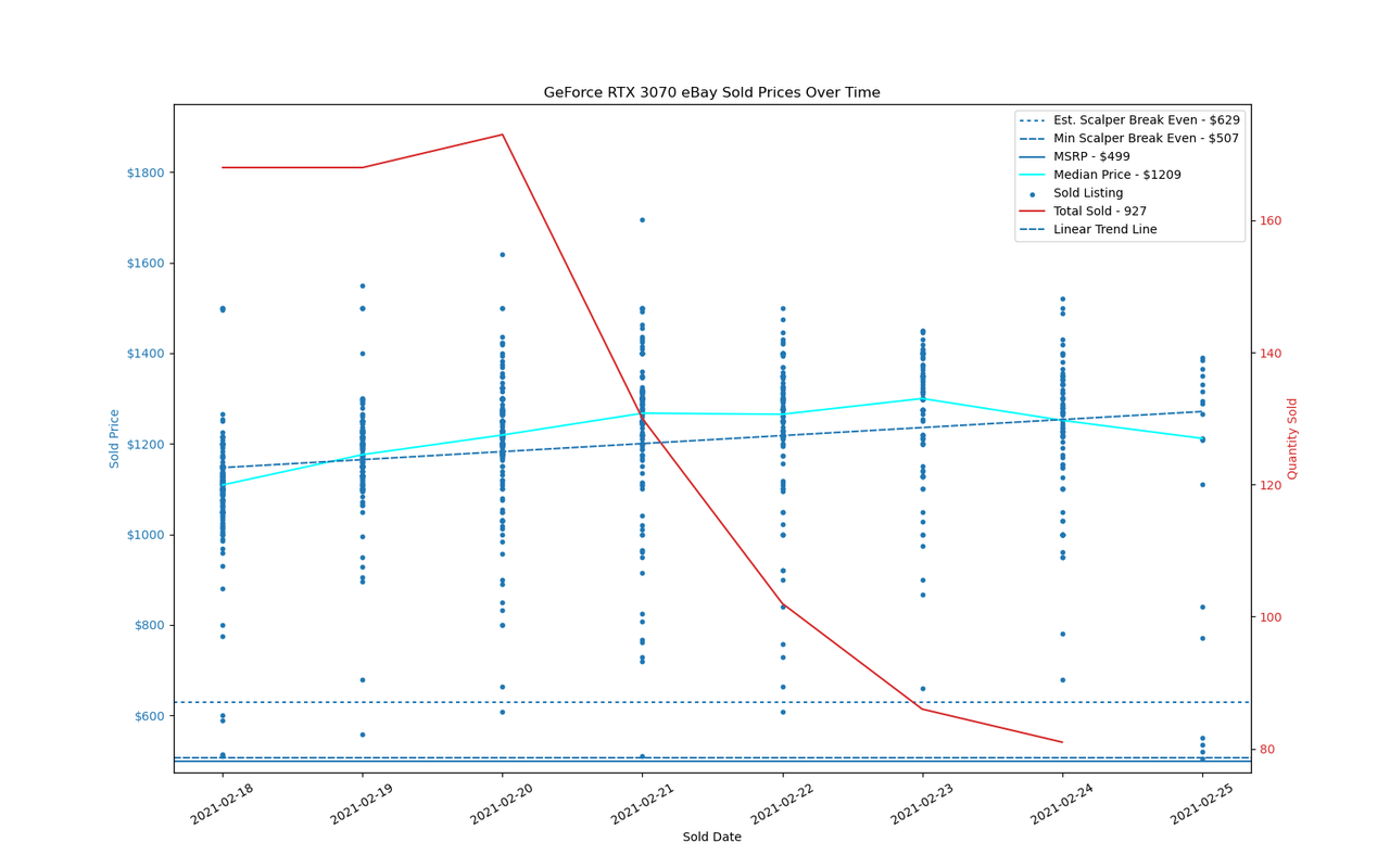 GPU Sadness Index: eBay Pricing Charts