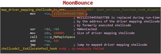 Kaspersky Labs MoonBounce
