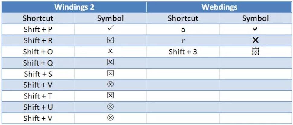 how-to-insert-a-tick-or-cross-symbol-in-microsoft-word-and-excel