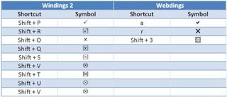 Tick and cross in Microsoft Word