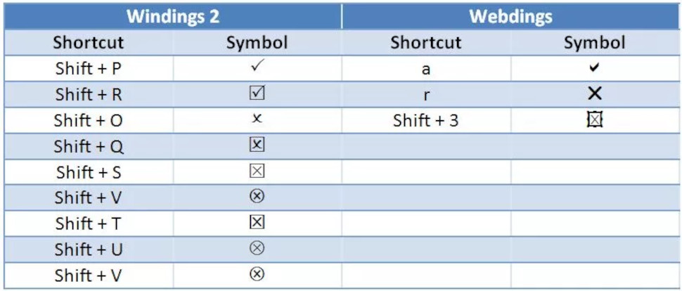 Tick and cross in Microsoft Word