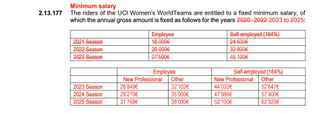 Women's WorldTeam salary scale 2023-2025