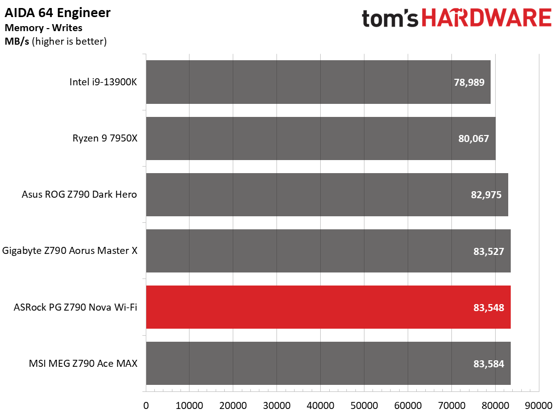ASRock Z790 Nova