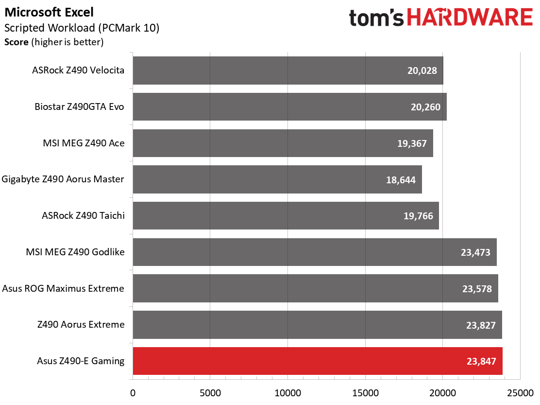 Asus ROG Strix Z490-E