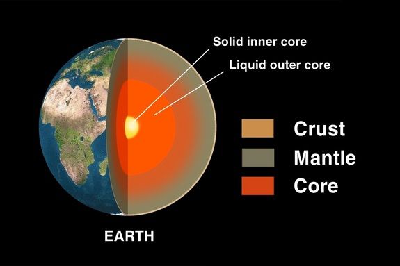 Why Earth's Inner and Outer Cores Rotate in Opposite Directions