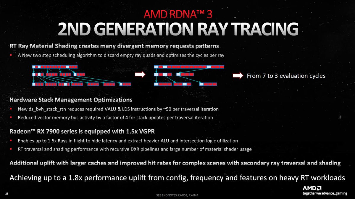 AMD RDNA 3 ray tracing diagram