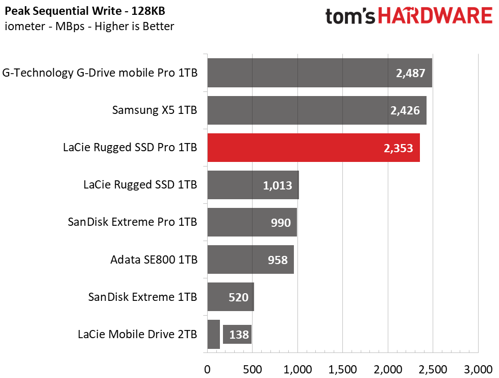 LaCie Rugged SSD Pro