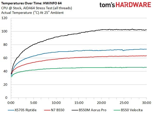 ASRock X570S Riptide