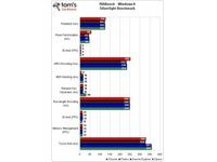 Silverlight - Windows 8