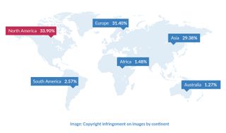 Infographic: Copytrack