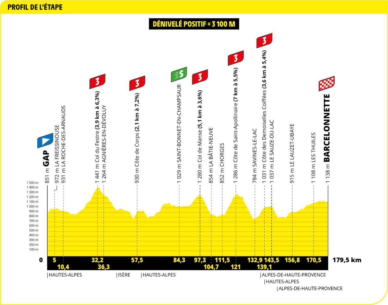 2024 Tour de France maps and profiles