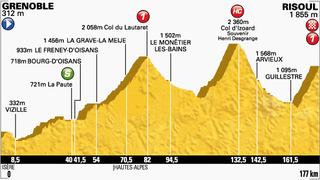 Stage 14 - Tour de France: Majka wins in Risoul