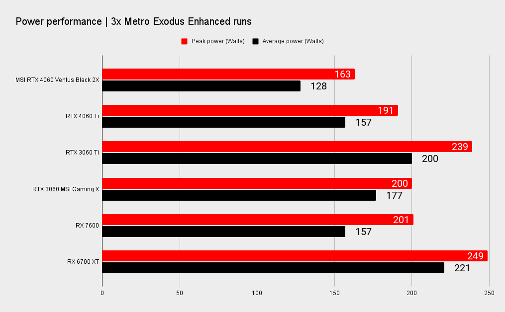 Nvidia GeForce RTX 4060 benchmarks