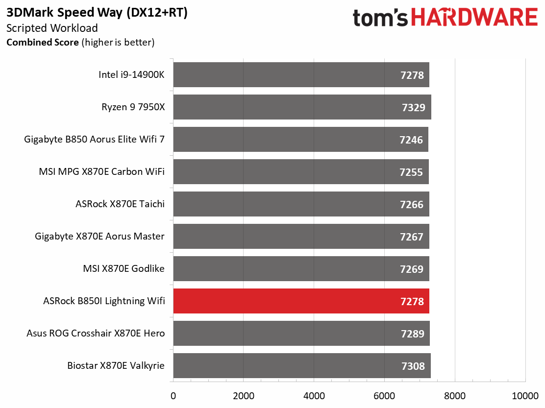 ASRock B850I Lightning WiFi