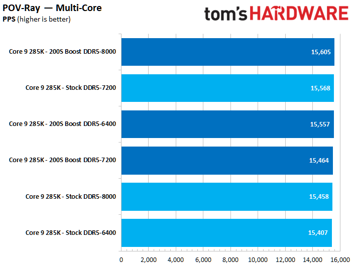 Intel 200S Boost