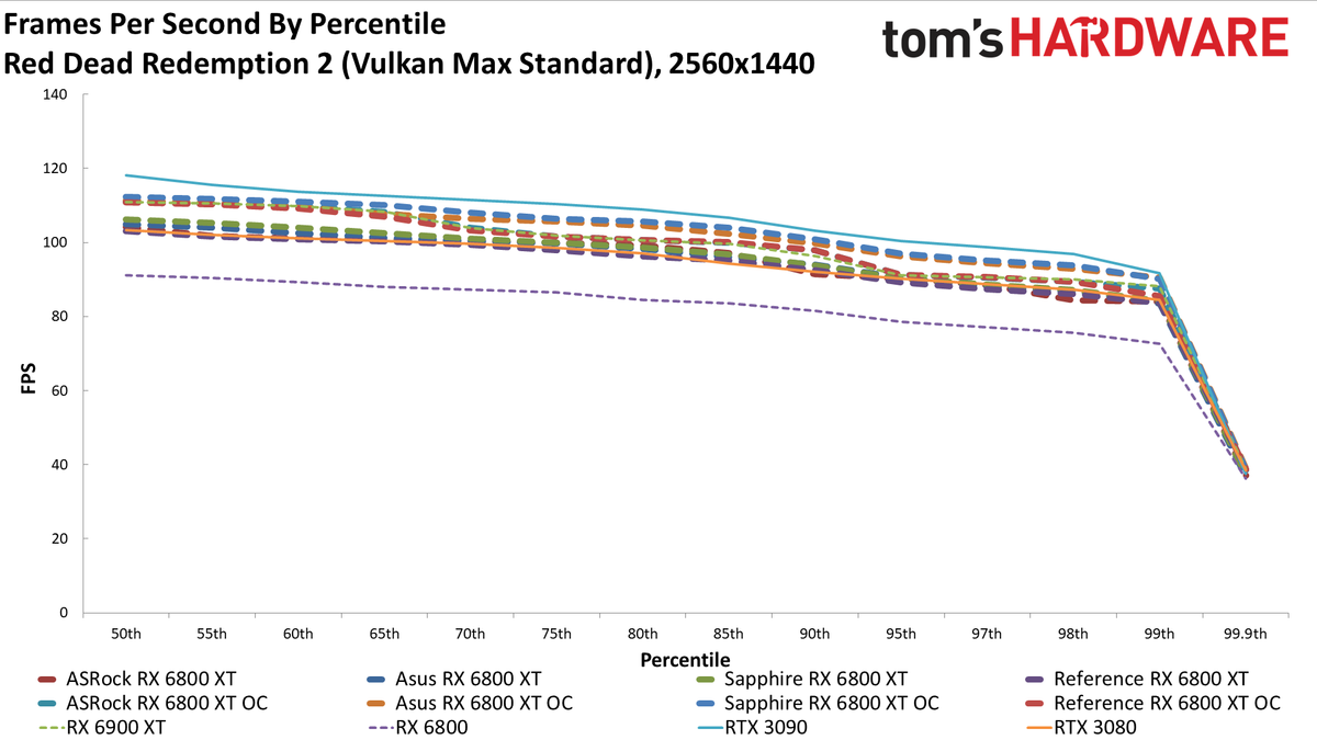 AMD Radeon RX 6800 XT Roundup