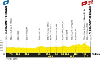 Tour de France Femmes 2023 profile stage 1