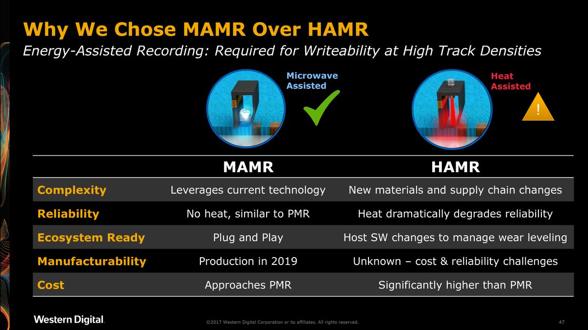MAMR vs HAMR