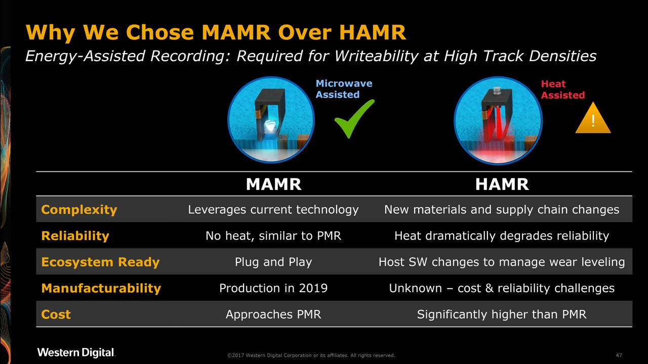 MAMR vs HAMR