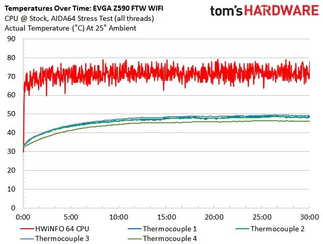 EVGA Z590 FTW WIFI