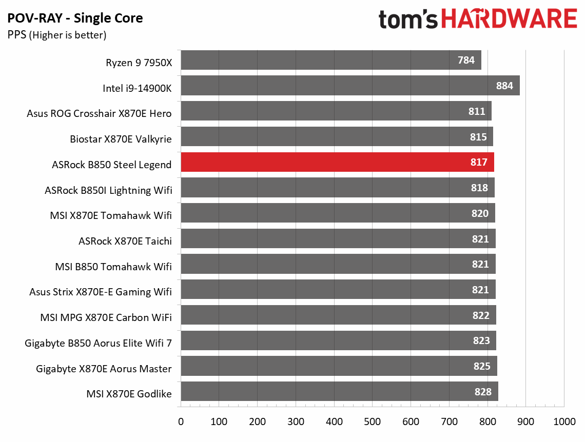 ASRock B850 Steel Legend WiFi