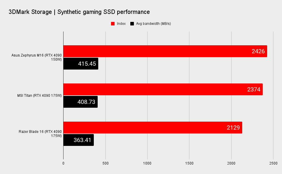 Gaming laptop benchmarks