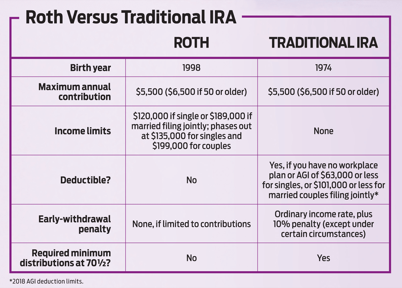 New Tax Law Gives Roth IRA More Appeal | Kiplinger