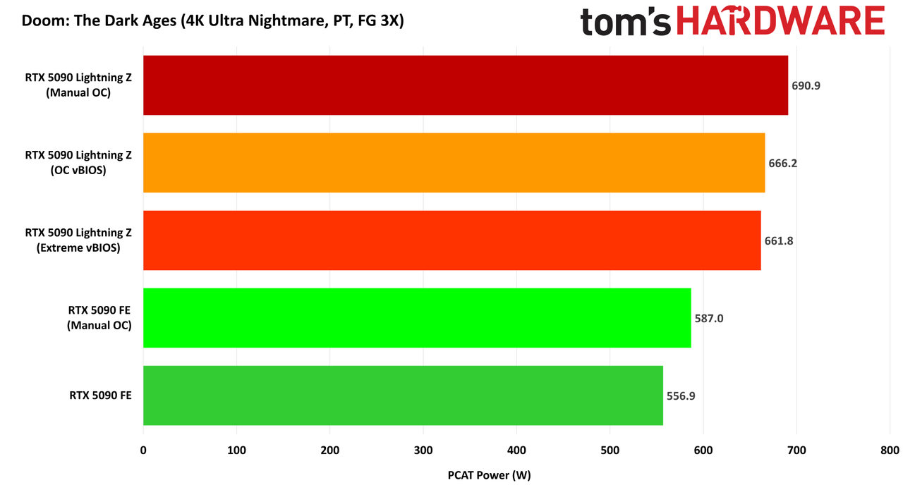 MSI GeForce RTX 5090 Lightning Z