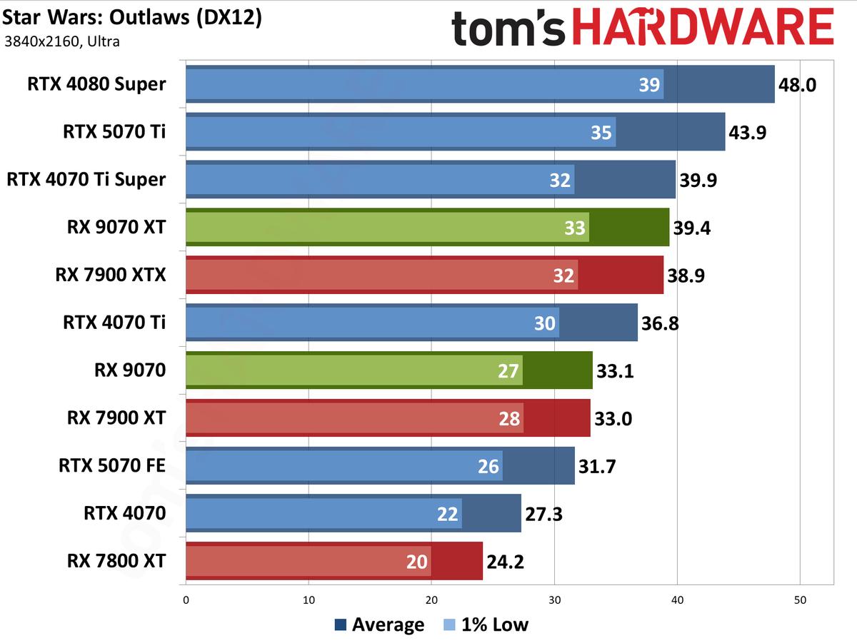 AMD Radeon RX 9070 XT and RX 9070 review photos