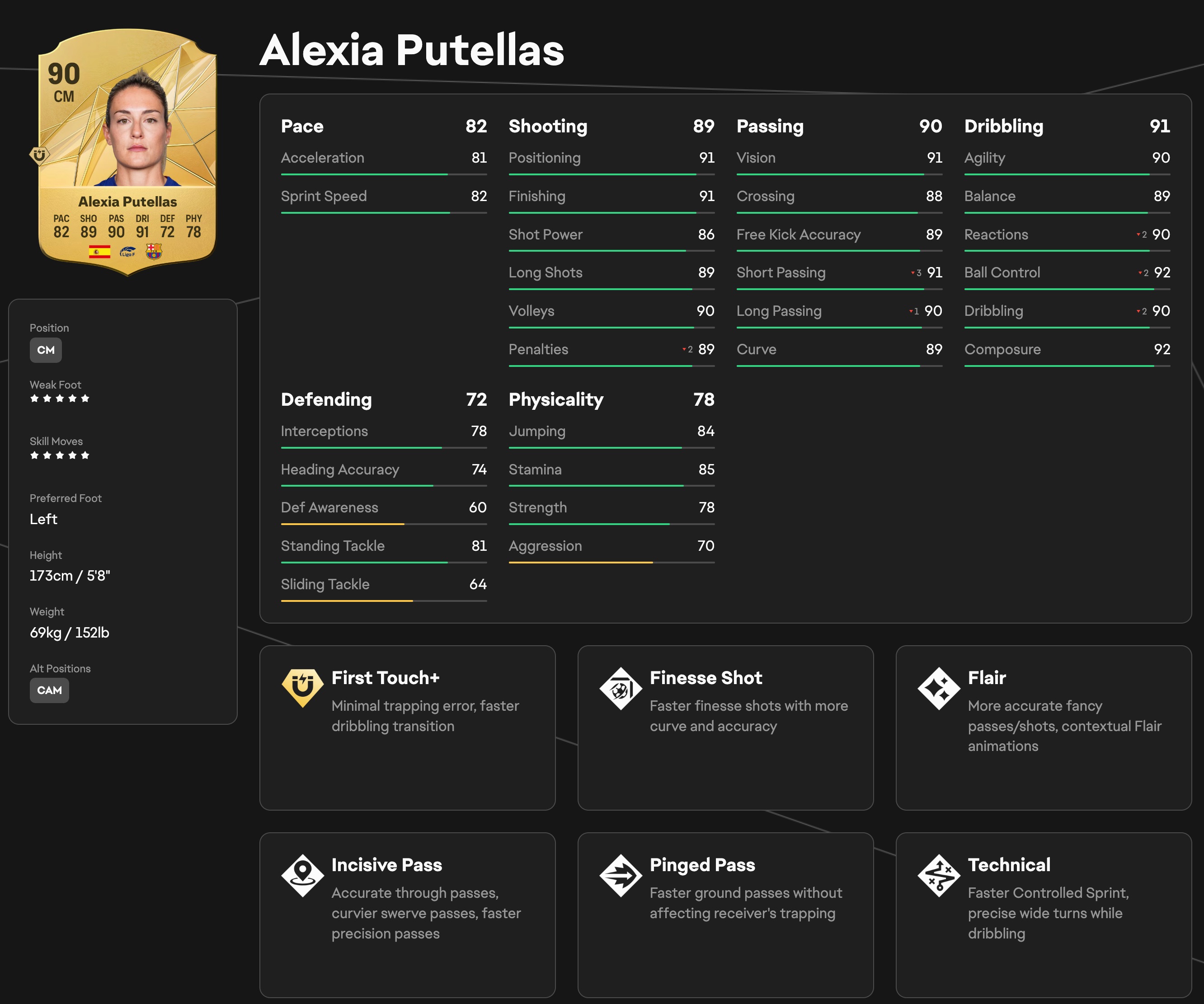 The best EA FC 25 players: The 90+ overall rated players you need in your squad