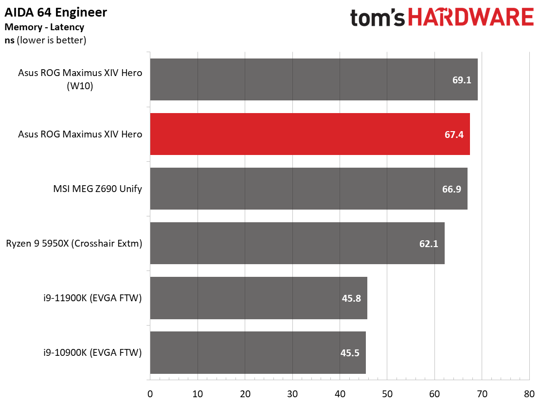 Asus ROG Maximus Z690 Hero