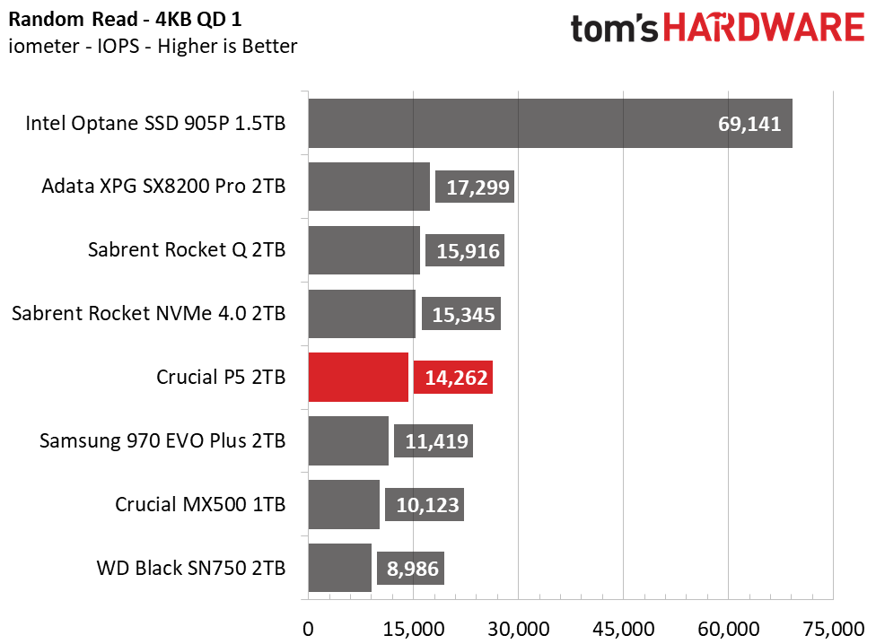 Crucial P5 2TB