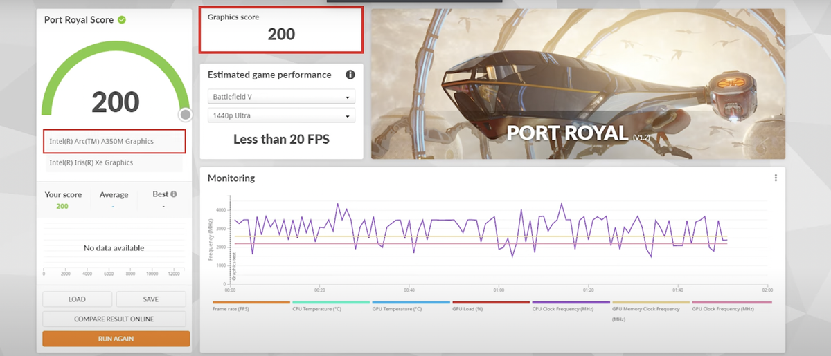 Benchmark results for Intel's Arc A350M