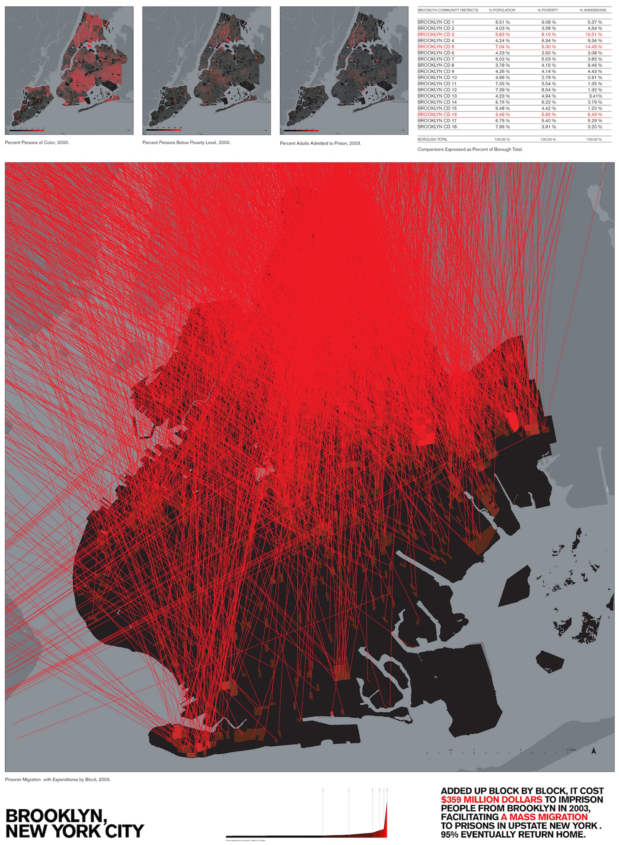 Cooper Hewitt Design Awards 2026