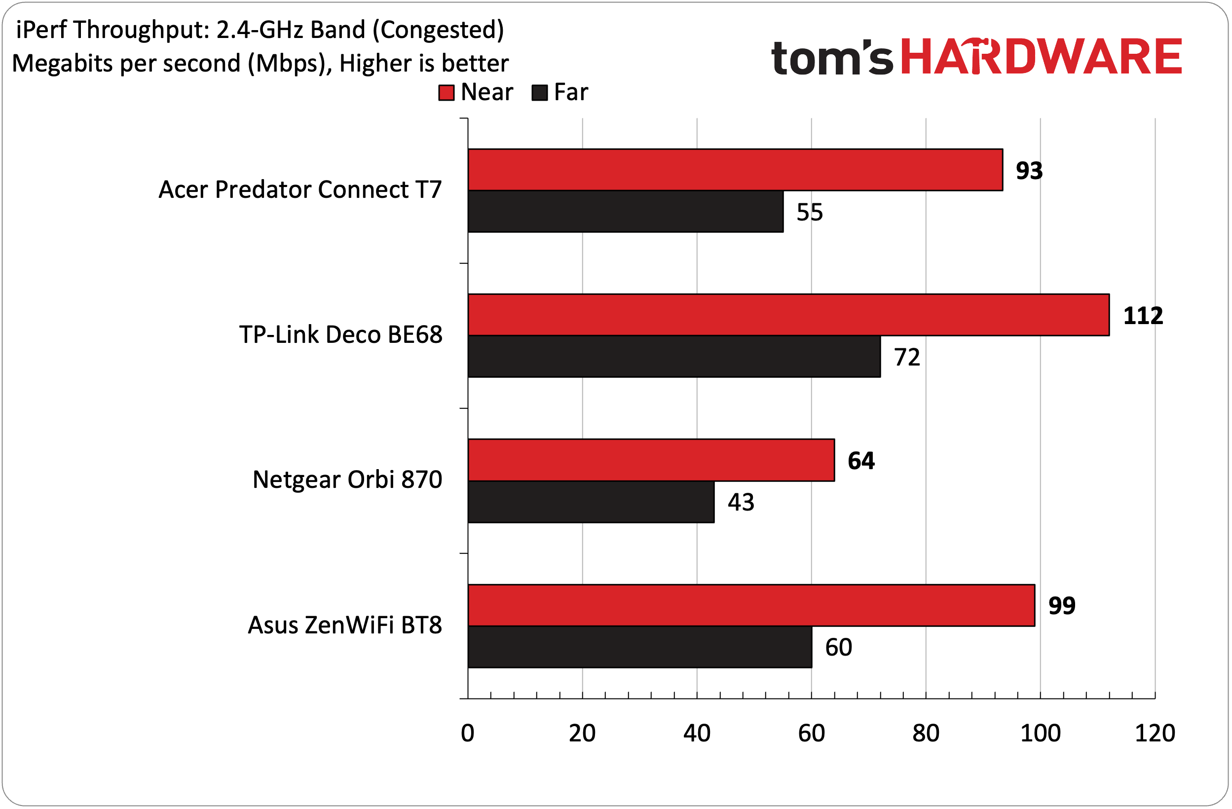 Acer Predator Connect T7