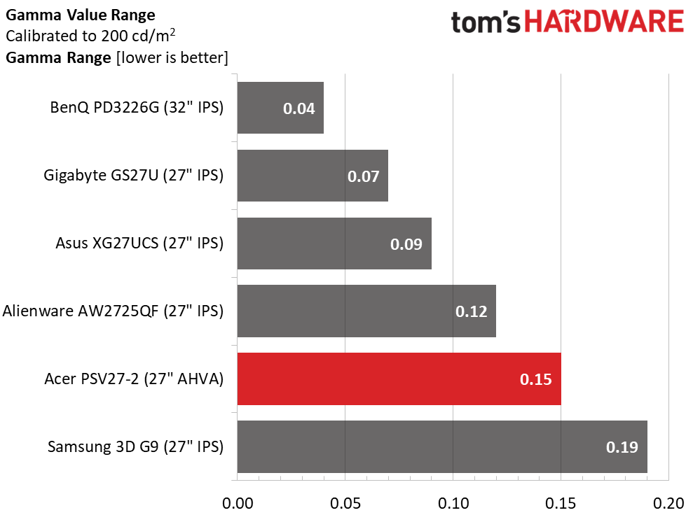 Acer Predator SpatialLabs View 27 PSV27-2 3D