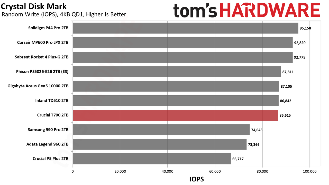 Crucial T700 SSD