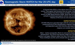 details of a geomagnetic storm watch issued for tonight March 25 showing possible G2 levels overnight.