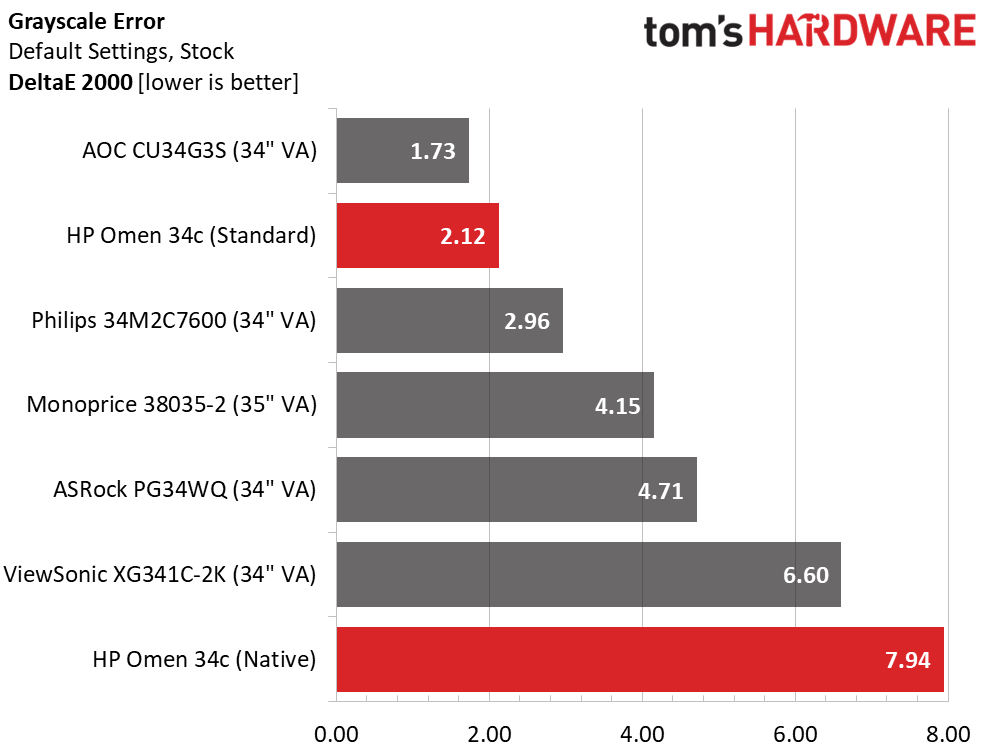 HP Omen 34c
