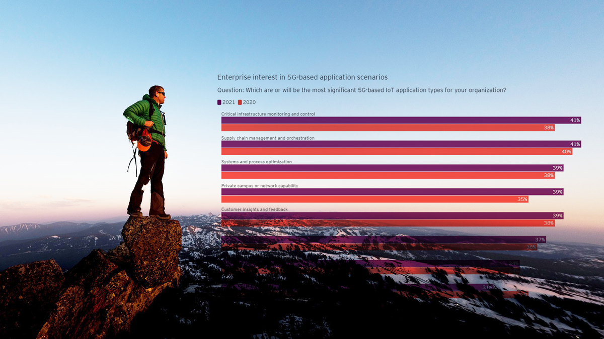 Reimaging Industry Futures Study from EY.