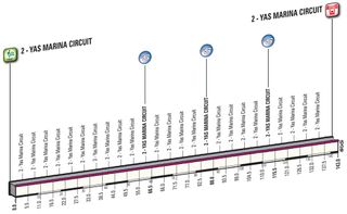 Abu Dhabi Tour 2016 stage four profile