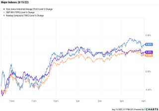 stock price chart 081522