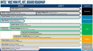 Intel NUC roadmap