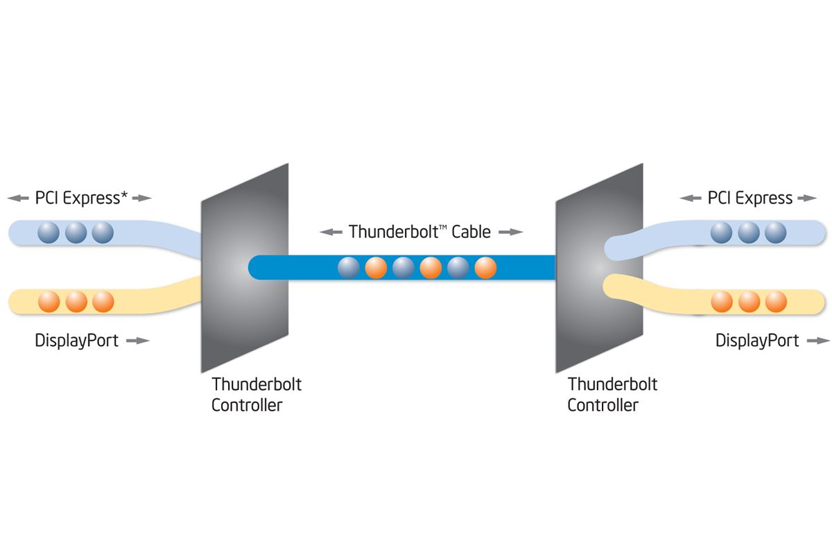 The anatomy of Thunderbolt