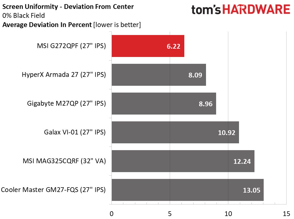 MSI G272QPF
