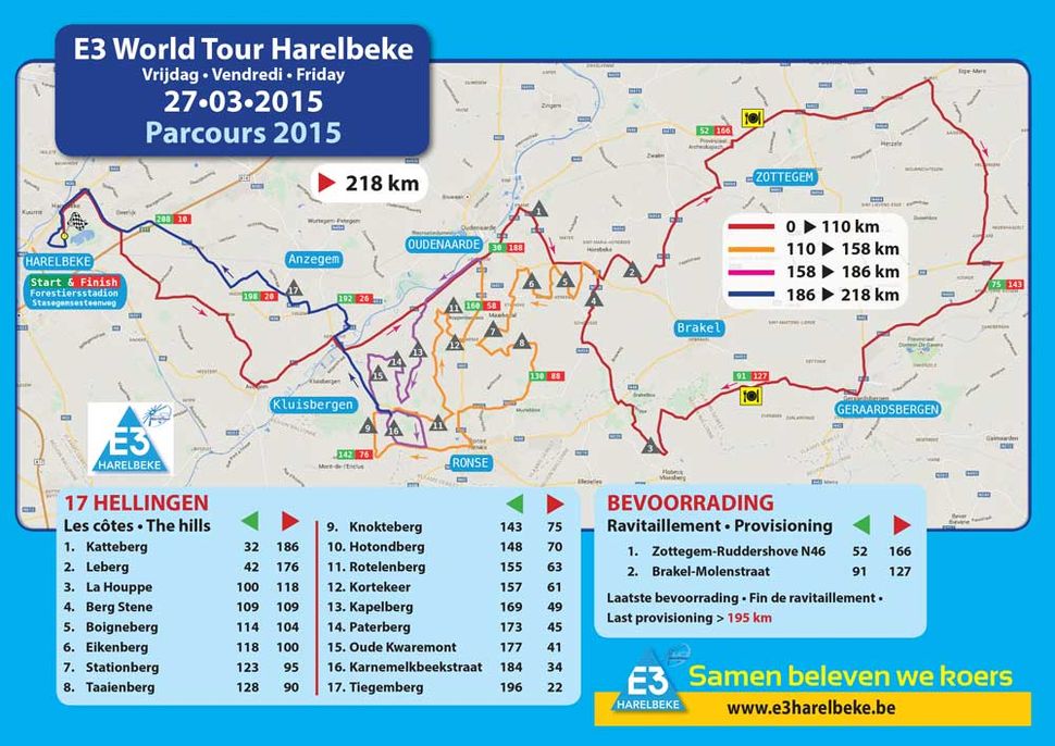 E3 Harelbeke 2015 Route Map Cyclingnews