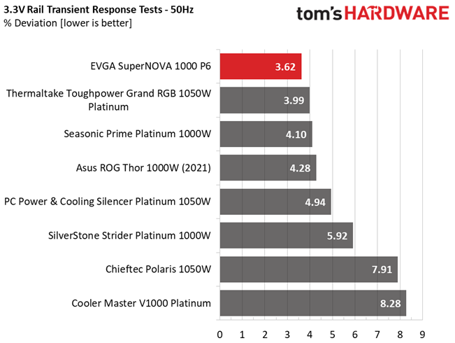 EVGA 1000 P6