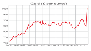 800COTW-gold-price