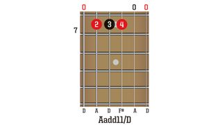 TGR387 Open D Chords