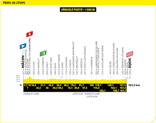 Stage 6 - Tour de France 2024 - Stage 6 preview